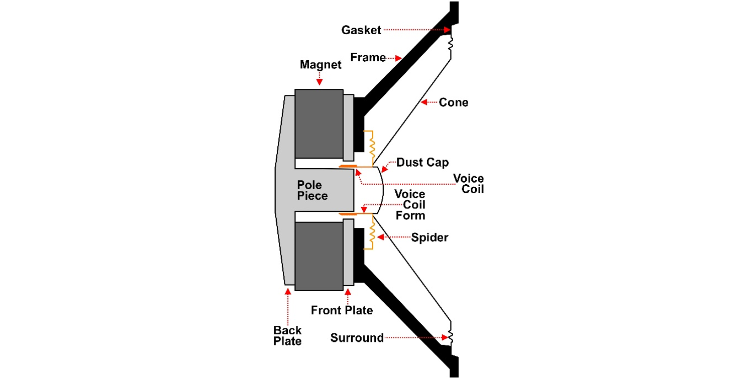 TAS5825M 典型的揚聲器結(jié)構(gòu)