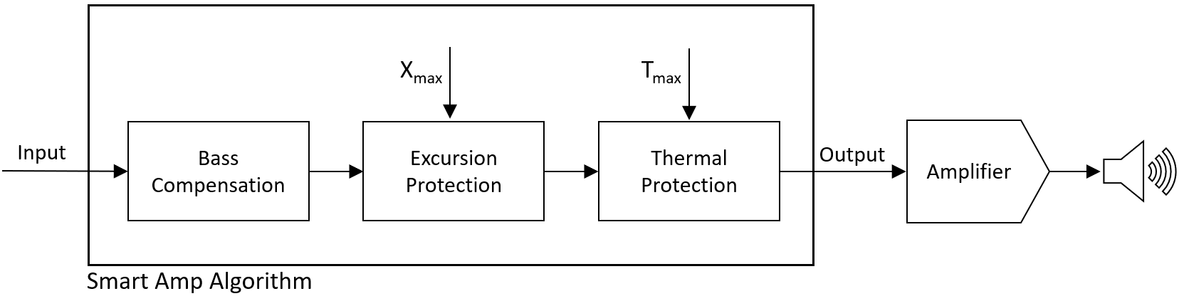 TAS5825M 智能放大器算法
