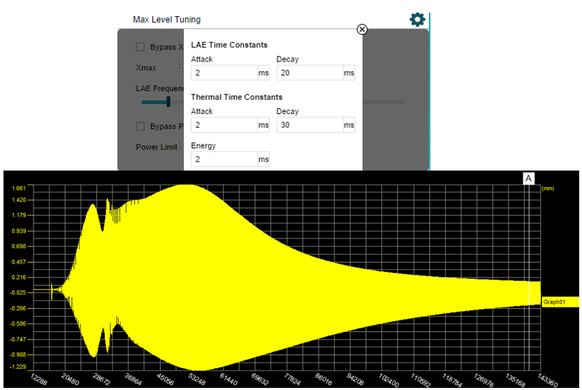 TAS5825M 帶保護的揚聲器偏移 (Xmax=1.66mm)