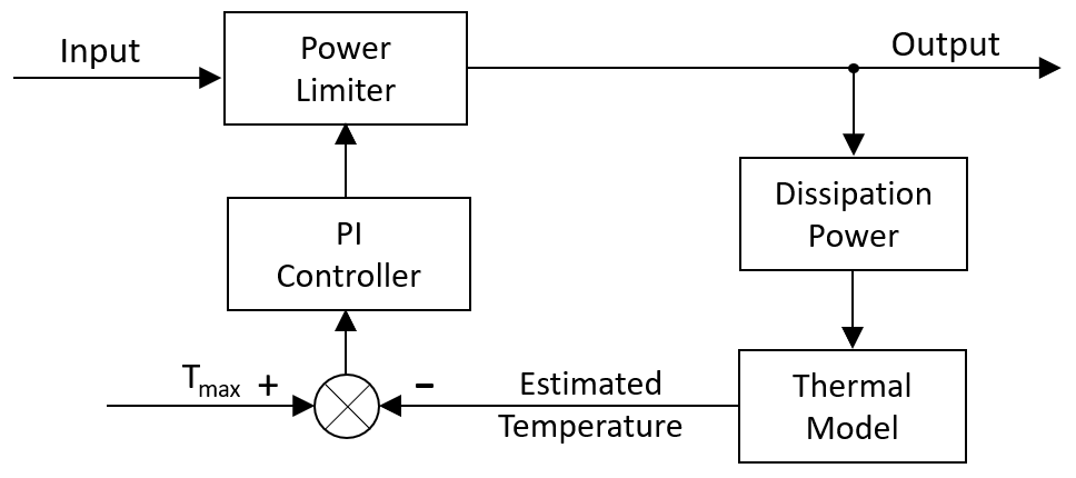 TAS5825M 智能放大器熱保護算法