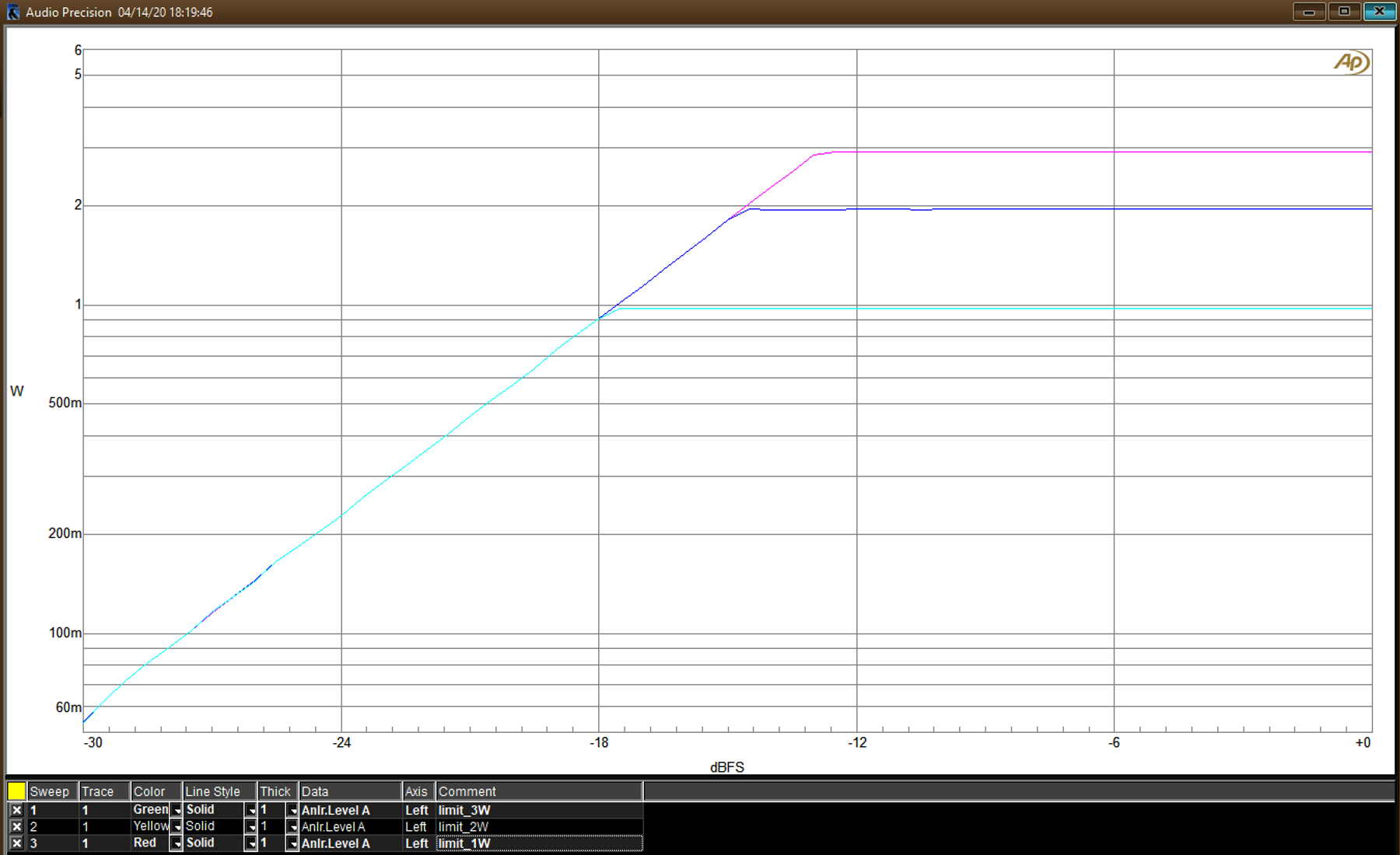 TAS5825M 熱保護驗證結(jié)果