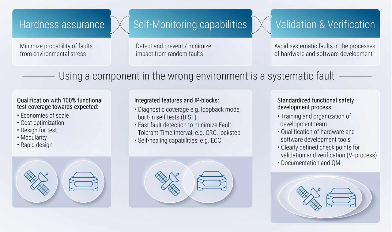  緩解風險以實現“避免不可接受的風險”的三個鏈路