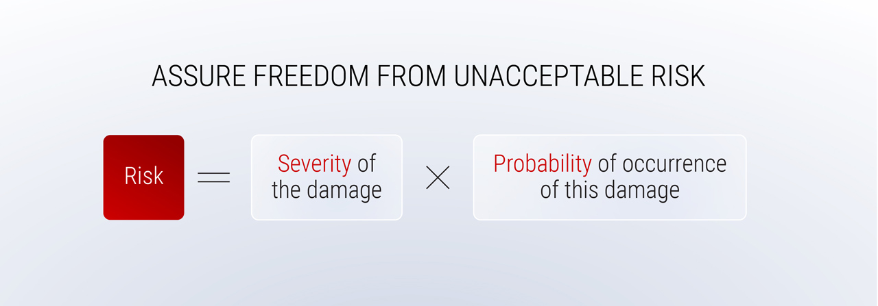  避免不可接受的風(fēng)險(xiǎn)