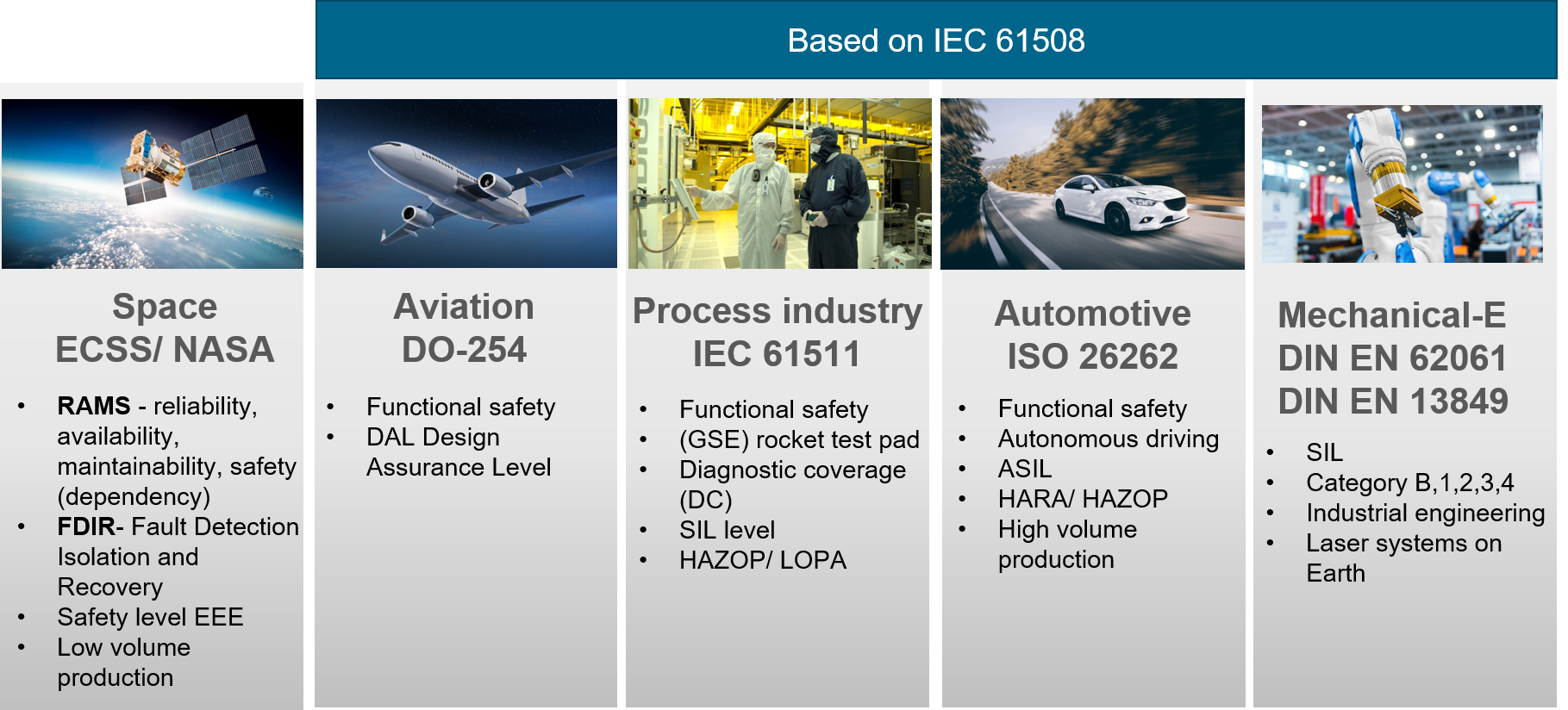  不同行業，不同的標準