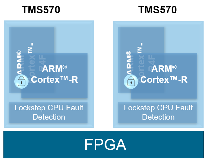  兩個 TMS570 MCU 構成高彈性實時系統