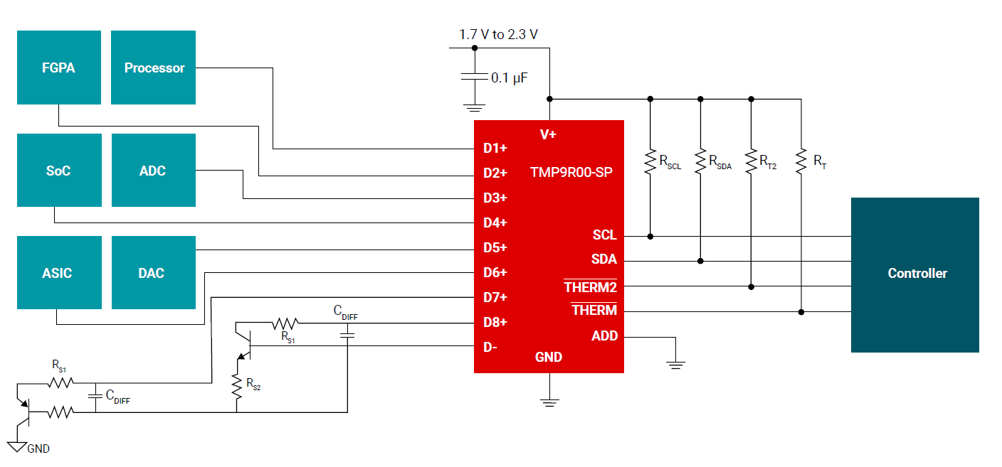  TMP9R00-SP 助力實(shí)現(xiàn)面向整個電路板的全面熱分析