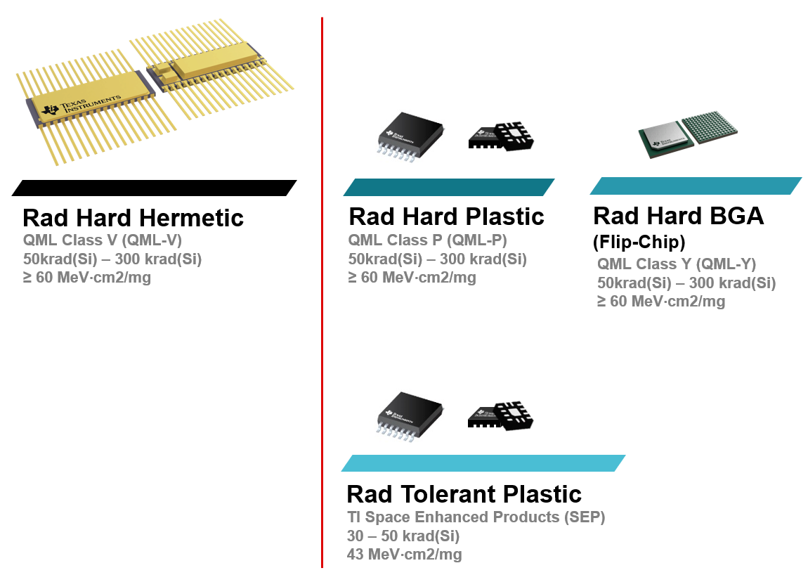  TI 航天級產品