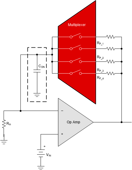 TMUX1511, TMUX1308 基礎分立式 PGA 的電路模型