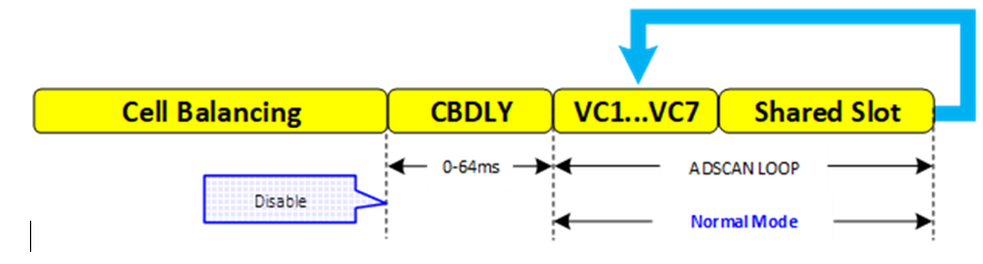  睡眠模式下的電壓測量環路（7 節版本）