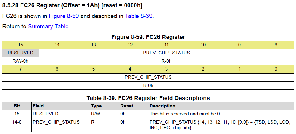  FC26 寄存器和字段說明