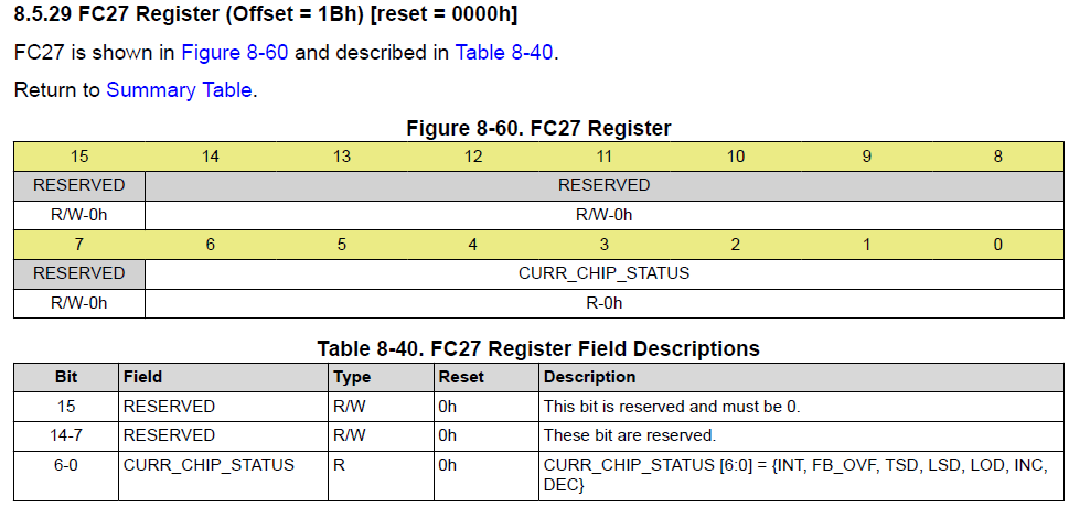  TLC696xx-Q1 FC26/27 寄存器芯片狀態(tài)