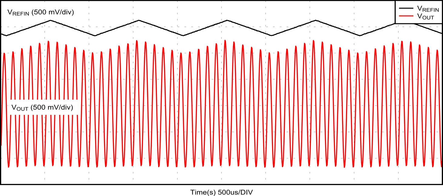  比例式輸出電壓跟蹤 REFIN