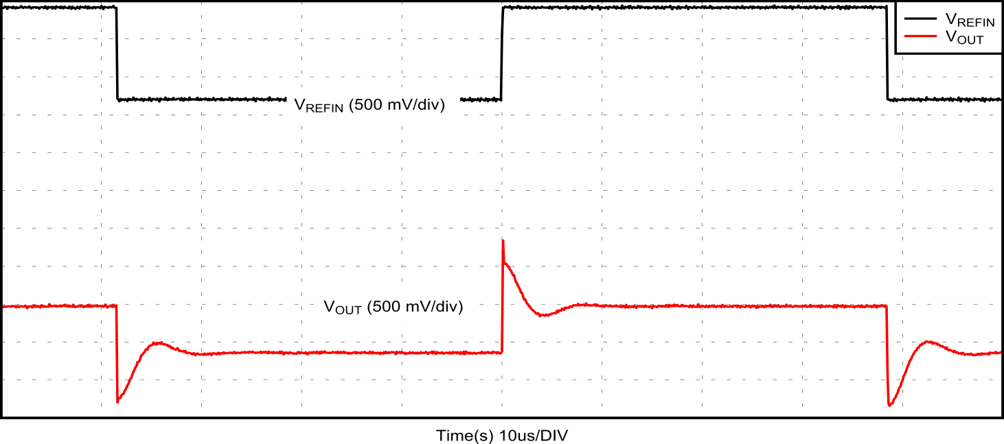  REFIN 至 OUT 瞬態(tài)響應(yīng)（未組裝 CREFIN）