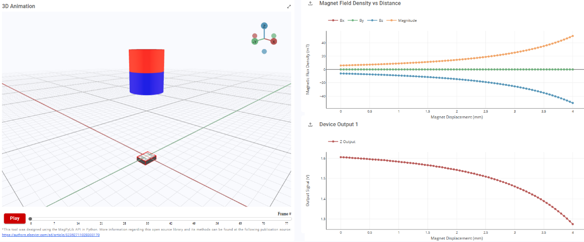 TMAG5253BA4 擊鍵結果