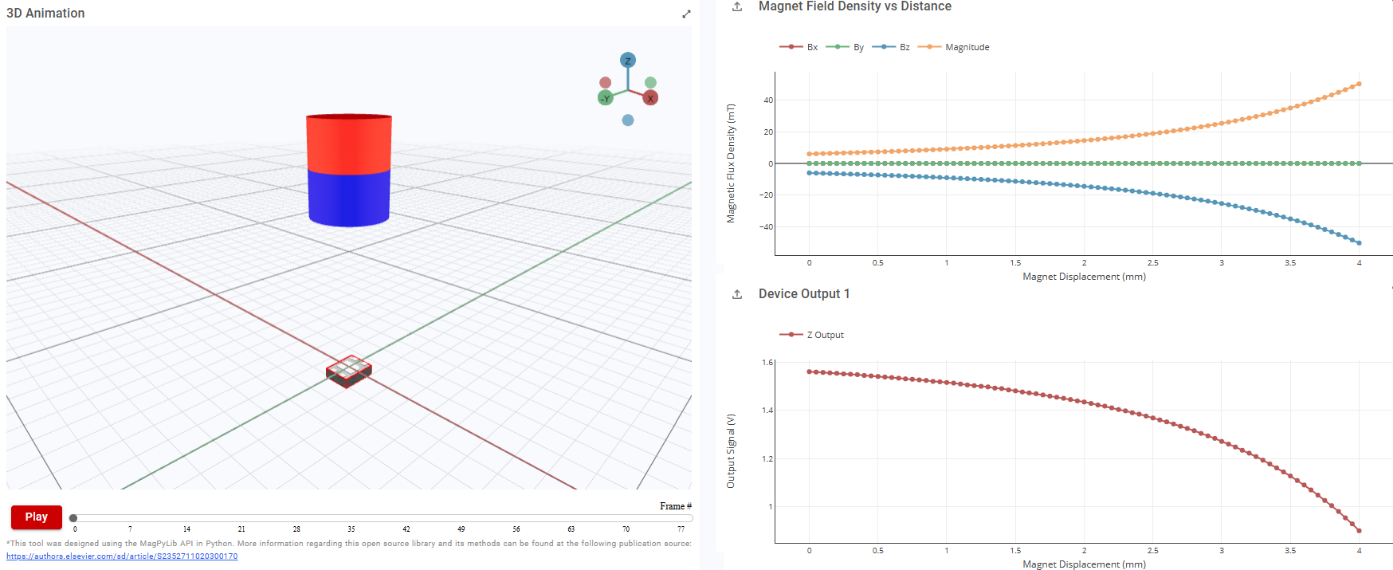  TMAG5253BA3 擊鍵結果