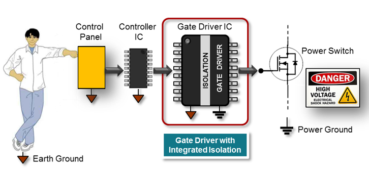 UCC5880-Q1 高壓系統中的隔離式柵極驅動器