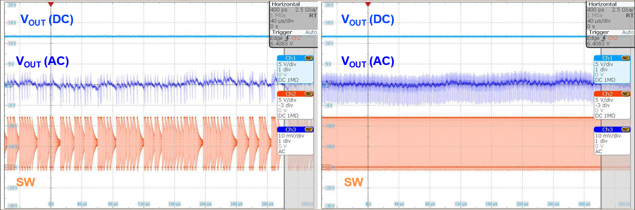 LM5158 在經設置的高開關頻率 (2.1MHz)
          下，在跳躍模式（左）和持續運行（右）時，運行 LM5158 升壓 EVM