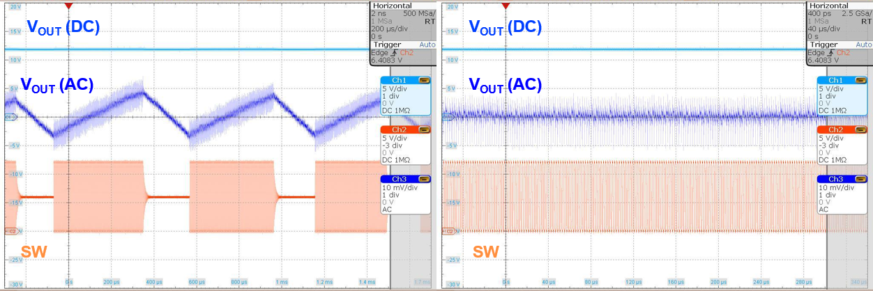 LM5158 在經設置的低開關頻率 (475kHz)
          下，在跳躍模式（左）和持續運行（右）時，運行 LM3481 升壓 EVM