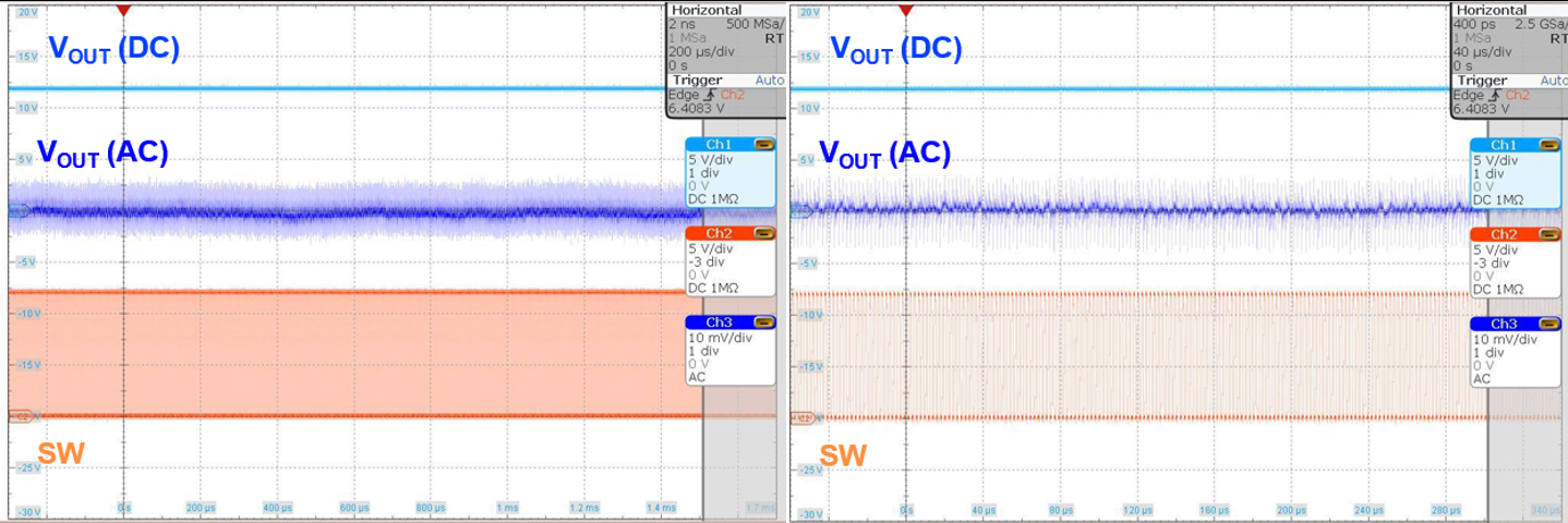 LM5158 在經設置的高開關頻率（左）下或在電感較大（右）時，在持續運行時，運行
          LM3481 升壓 EVM
