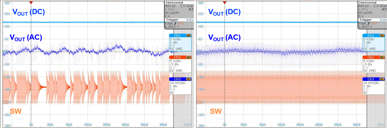 LM5158 在經設置的低開關頻率 (400kHz)
          下，在跳躍模式（左）和持續運行（右）時，運行 LM5158 升壓 EVM