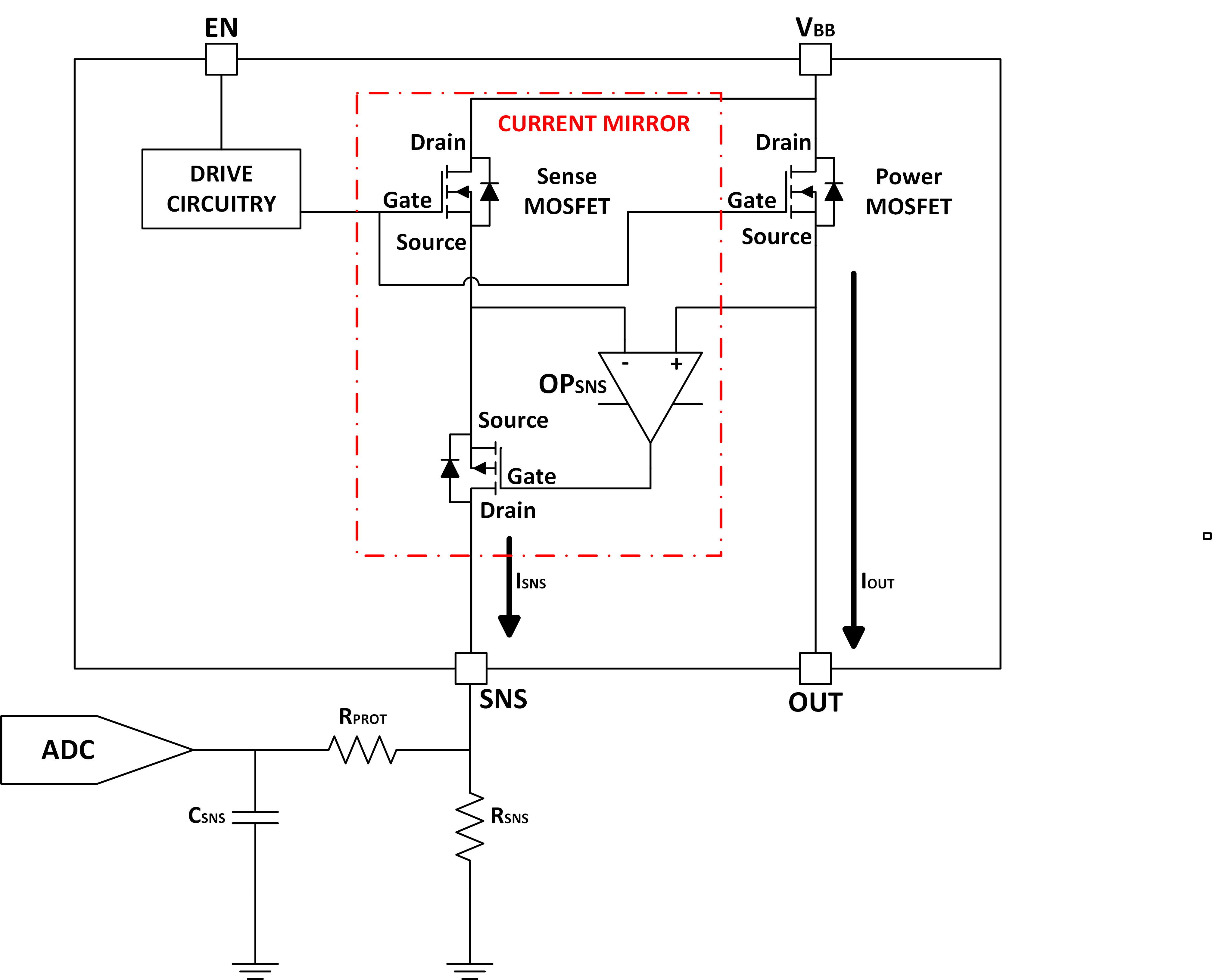  高側(cè)開關(guān)電流檢測架構(gòu)