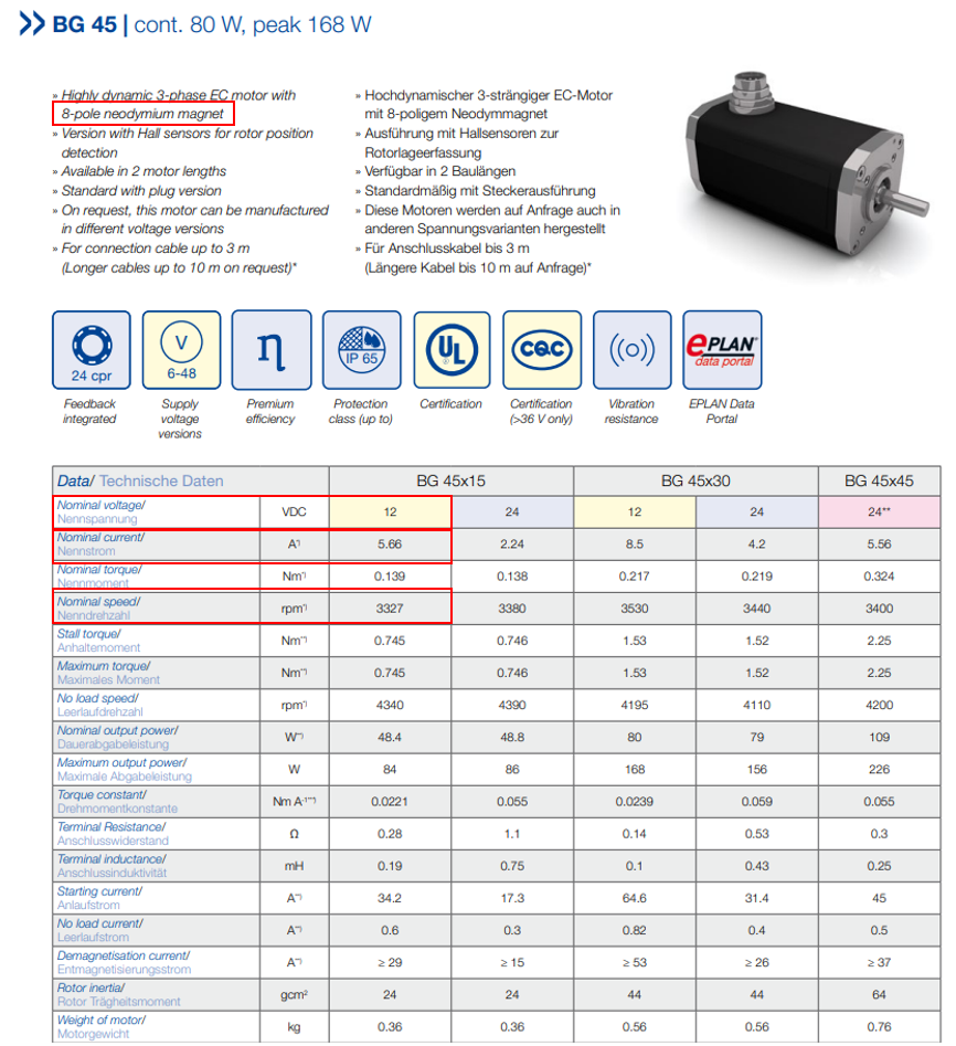  Dunkermotoren BG 45 電機數據表快照