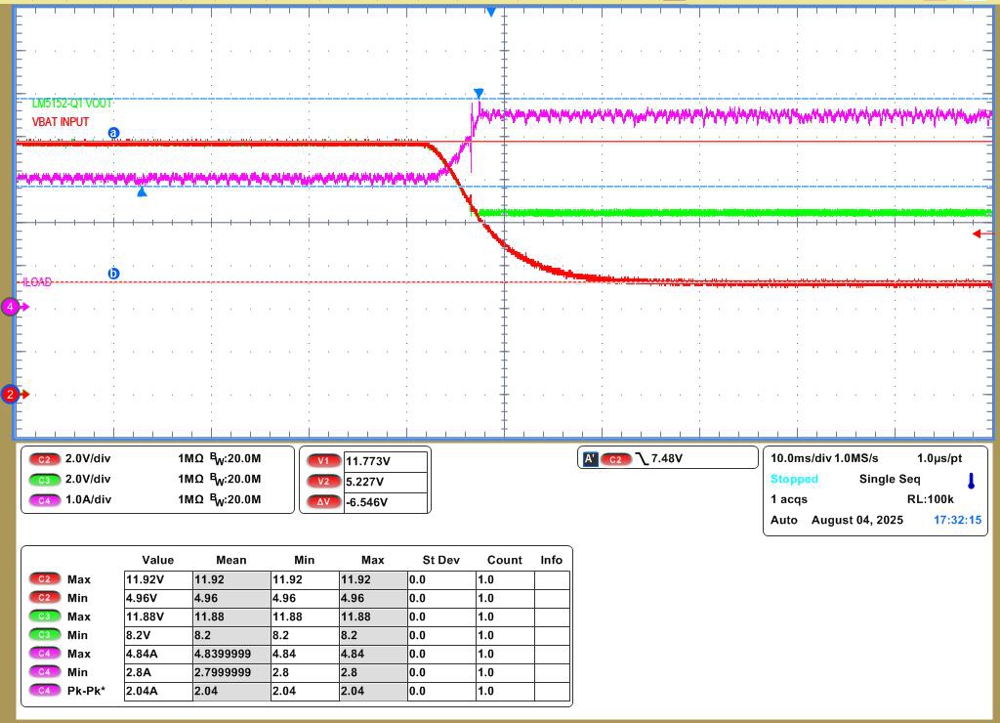  使用預(yù)升壓功能時(shí)在 12V 至 6V VIN 瞬變期間 LM5152-Q1 的 VBAT 和 VOUT 以及系統(tǒng)輸入電流