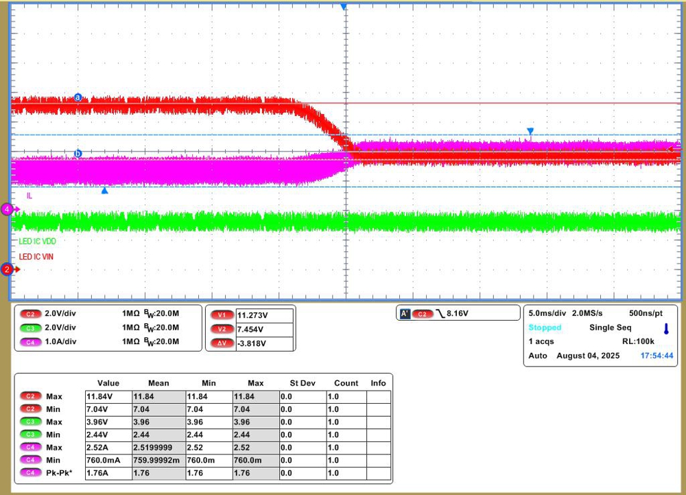  使用預(yù)升壓功能時(shí)在 12V 至 6V VIN 瞬變期間 LED_VIN 和 LED_VDD 以及 IL 波形