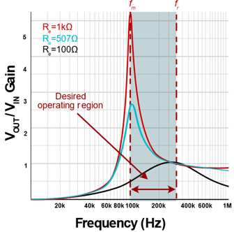  LLC 諧振工作頻率范圍