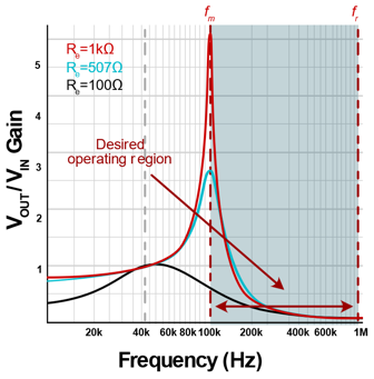 LCC 諧振工作頻率范圍