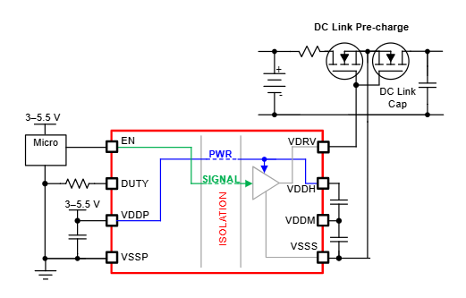  應用中的 TPSI3050-Q1 方框圖