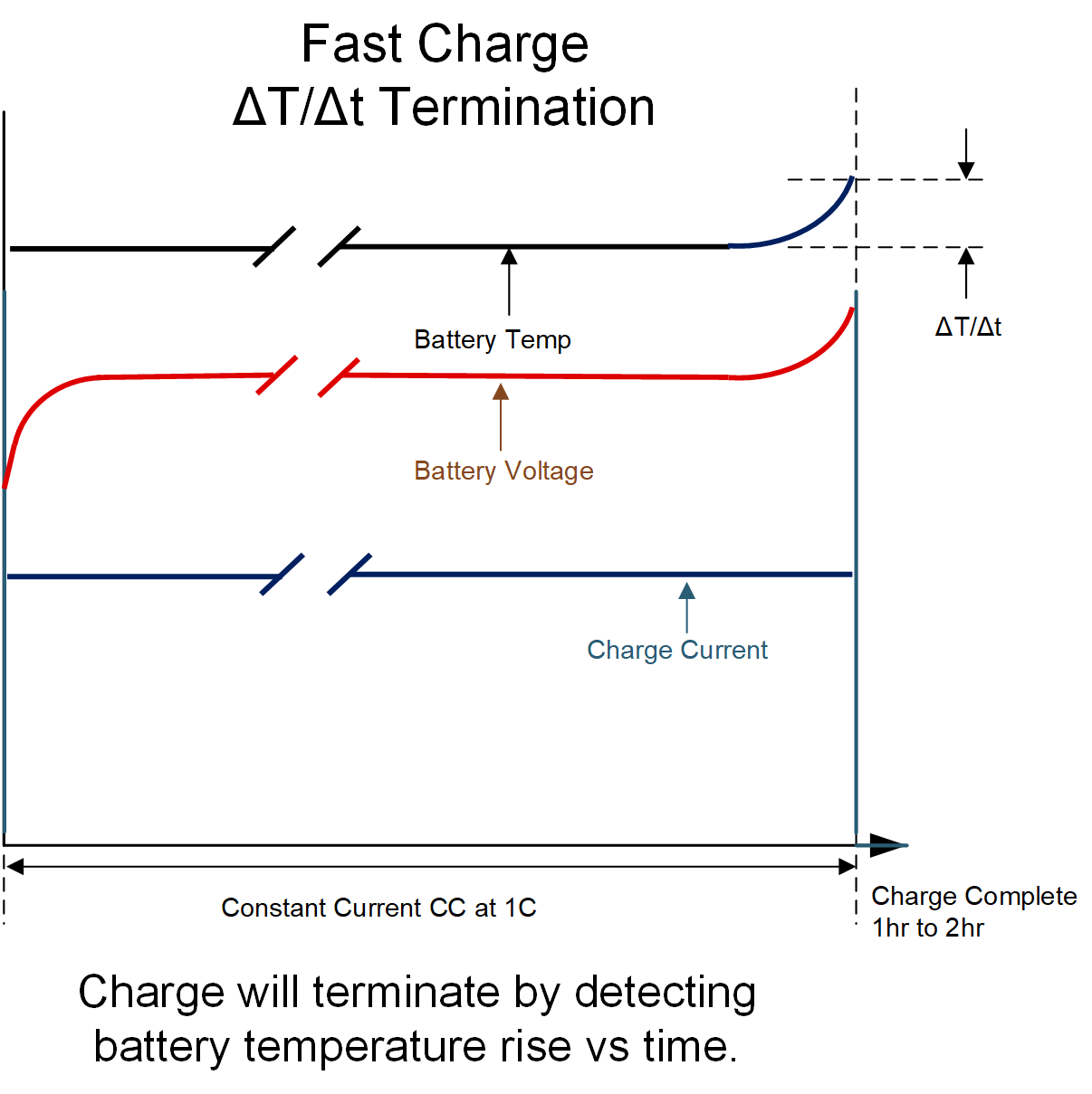  鎳氫電池快速充電曲線