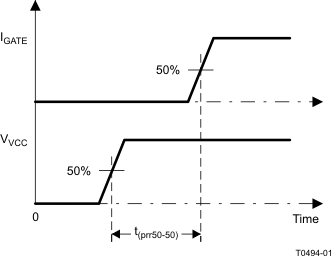 TPS24710 TPS24711 TPS24712 TPS24713 T0494-01_LVSAL1.gif