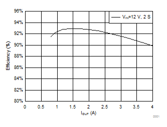 bq24171 D001_SLUSAF7.gif