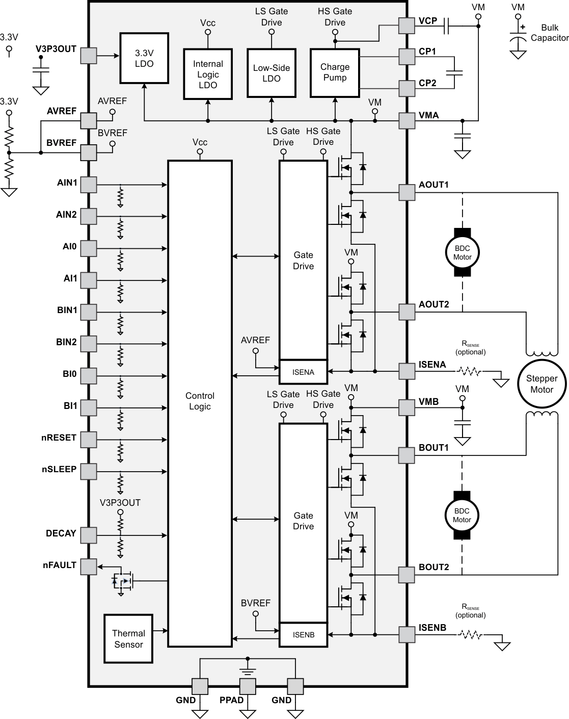 DRV8843 det_fbd_drv8843.gif