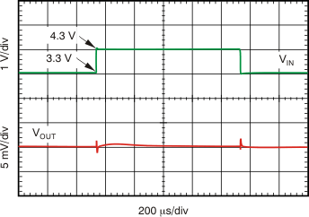 Line Transient
Response GUID-01857444-2DF3-4AE5-B974-7ABC1155CDC0-low.gif
