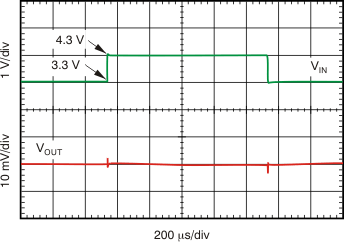Line Transient
Response GUID-0F9A5E6C-FCD2-4236-BD1E-FC8FA81124FA-low.gif
