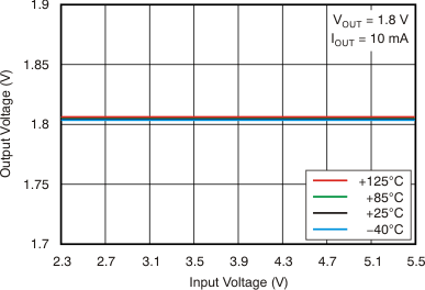 Line Regulation GUID-6DF5E9D9-1F1B-48AA-AABD-4C6A9941151C-low.gif