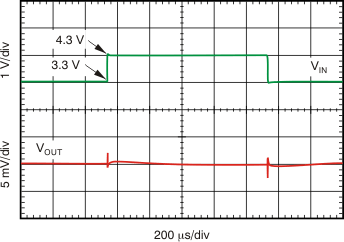 Line Transient
Response GUID-A6497316-4C7F-496C-BC49-90205652D2A2-low.gif
