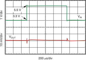 Line Transient
Response GUID-F61D8564-9B0B-4817-9A1C-BD479D52201A-low.gif