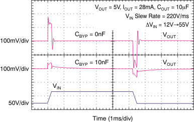 TPS7A4001 tc_line_trans_bvs162.gif