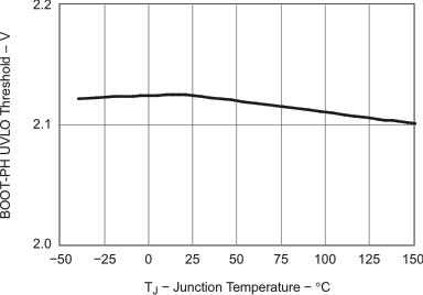 TPS54622 boot_tj_lvs949.gif