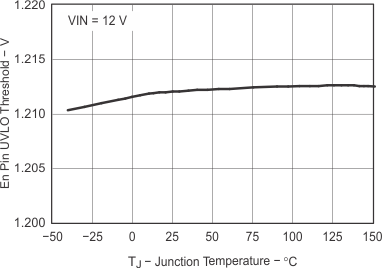 TPS54622 en_tj_lvs949.gif