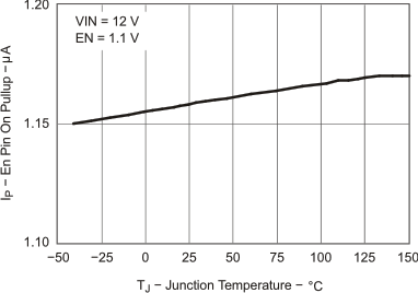 TPS54622 hys_pullup_lvs949.gif