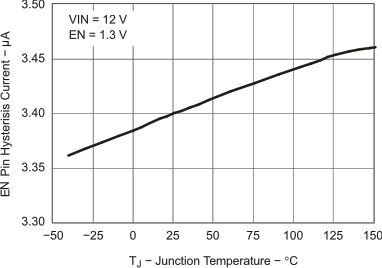 TPS54622 hys_tj_lvs949.gif