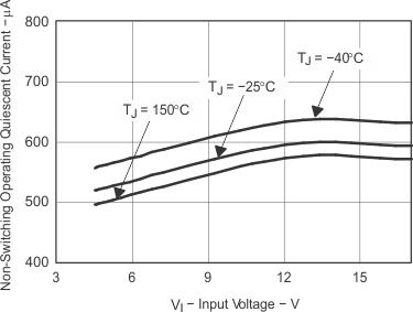 TPS54622 iq_vi_lvs949.gif