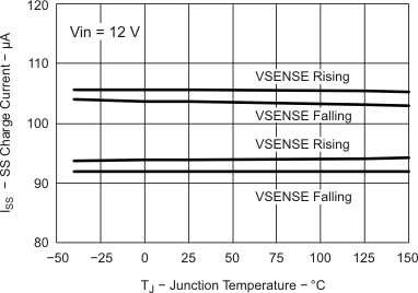 TPS54622 pwrgd_junc_lvsa70.gif