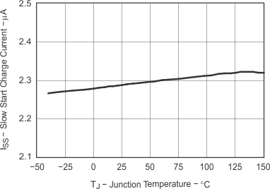 TPS54622 ss_tj_lvs949.gif