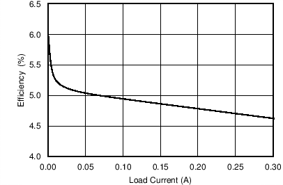 TPS55010 C002_SLVSAV0.png