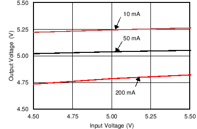 TPS55010 C003_SLVSAV0.png